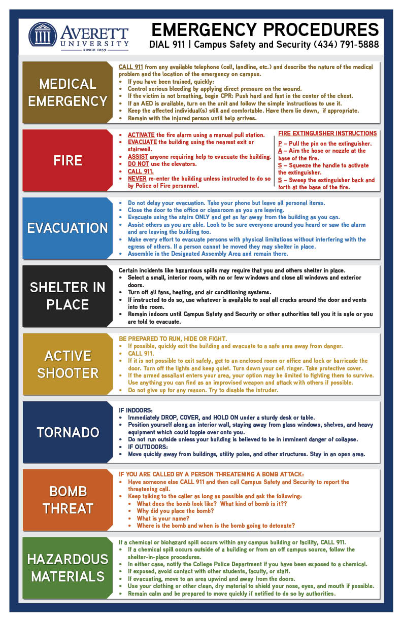Emergency Procedures Poster Sketsa